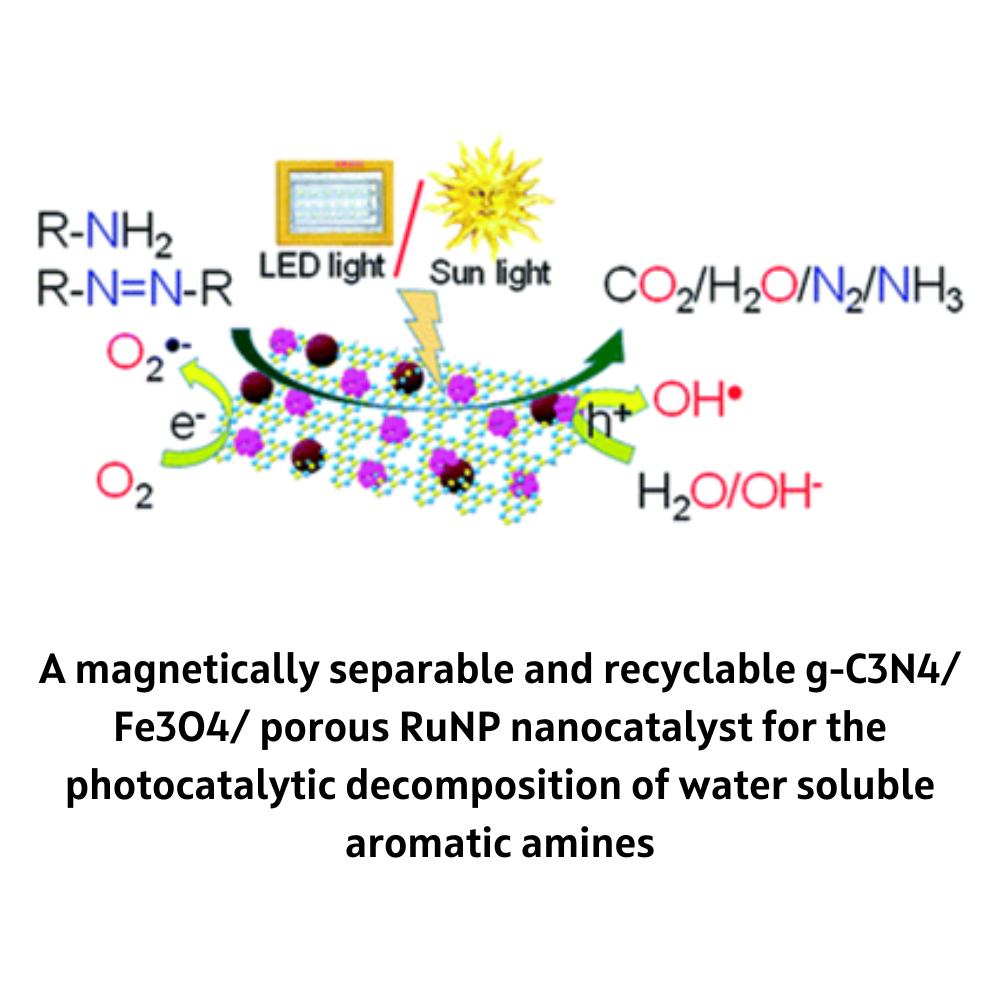 A magnetically separable and recyclable g-C3N4/ Fe3O4/ porous RuNP nanocatalyst for the photocatalytic decomposition of water soluble aromatic amines