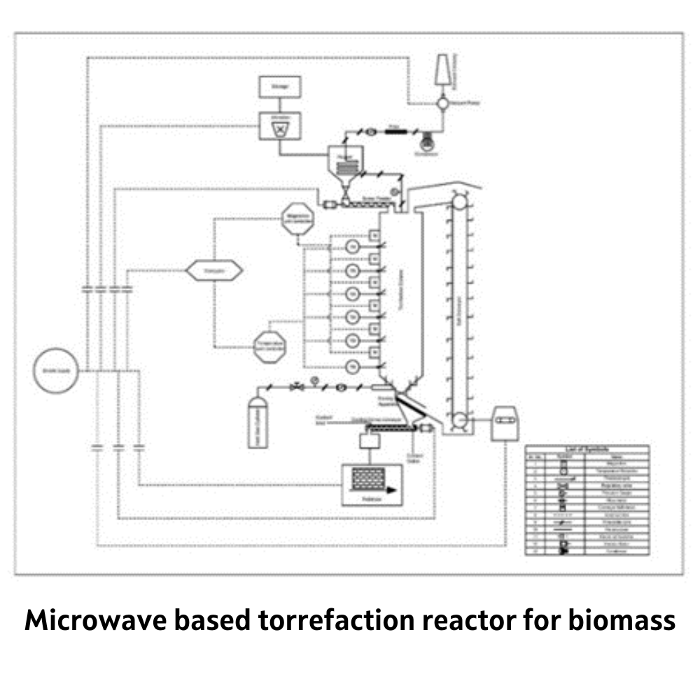 Microwave based Torrefaction System and Method for Biomass